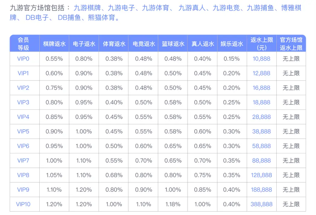 九游娱乐高返水优惠